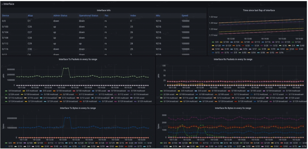 sonic-based-prometheus-exporter-int-forwarding
