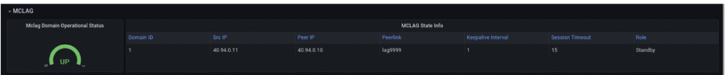 sonic-based-prometheus-exporter-mc-lag-status