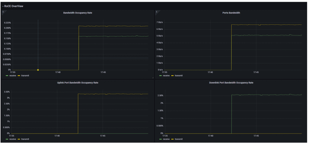 sonic-based-prometheus-exporter-roce-overview