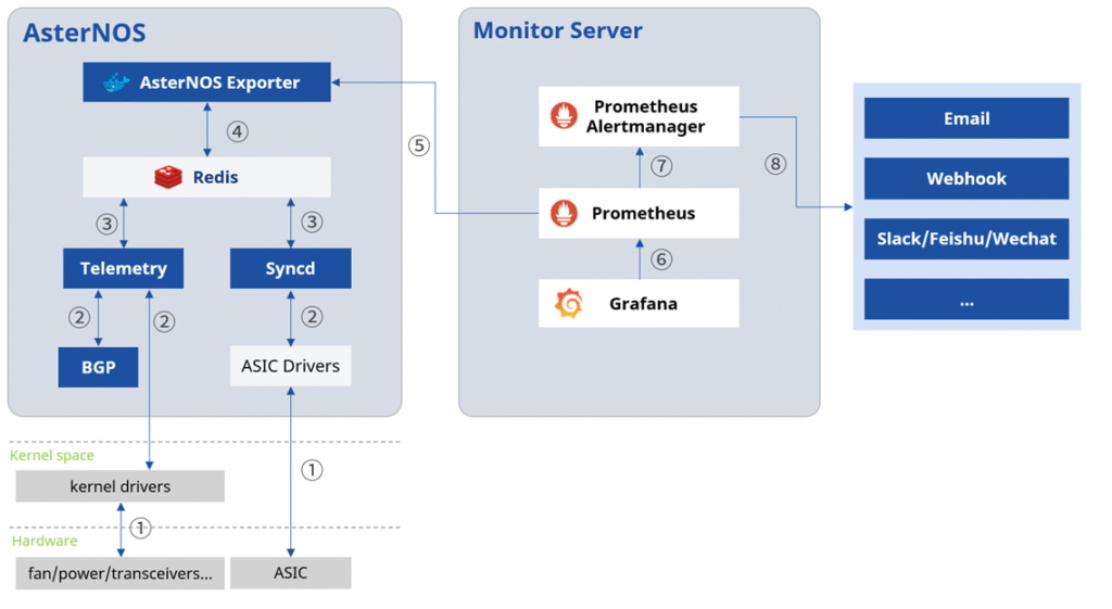 sonic-based-prometheus-exporter-workflow