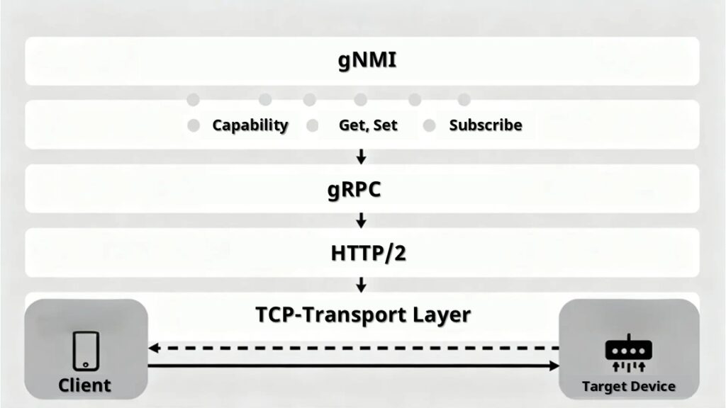 sonic-grpc-telemetry-2