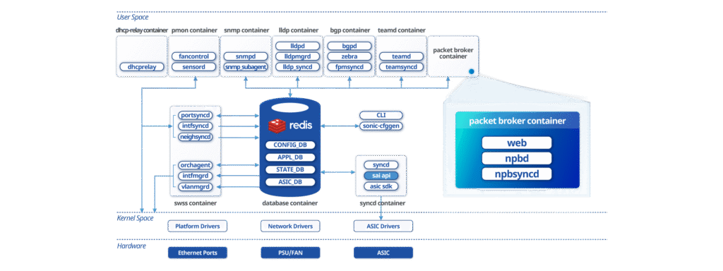 Open-packet-broker-powered-by-sonic-2