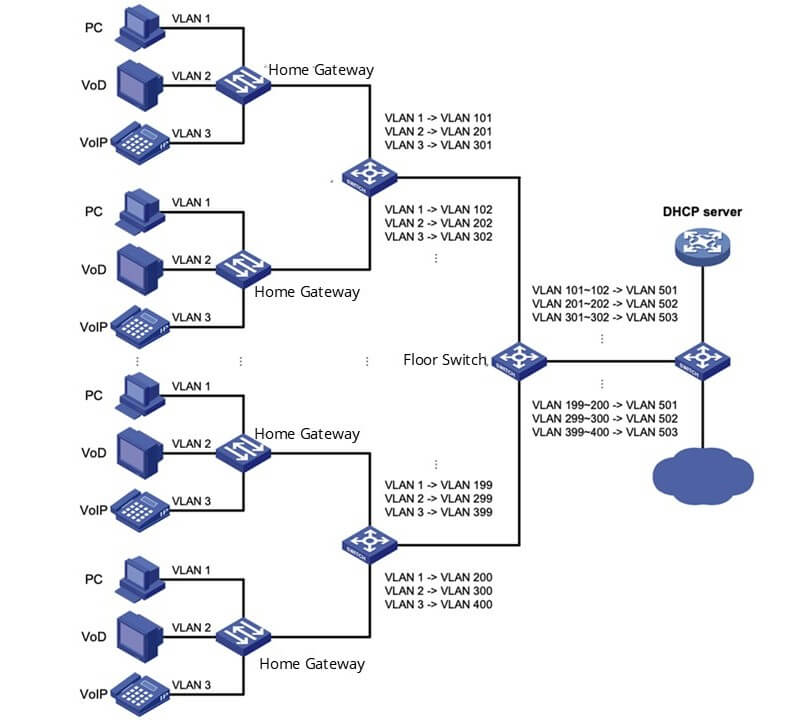 enterprise-sonic-asternos-v6.1r004-2