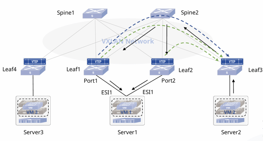enterprise-sonic-os-3