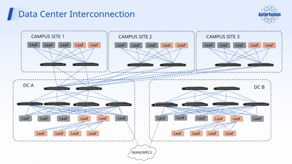 live-streaming-with-ptp-topo-overview