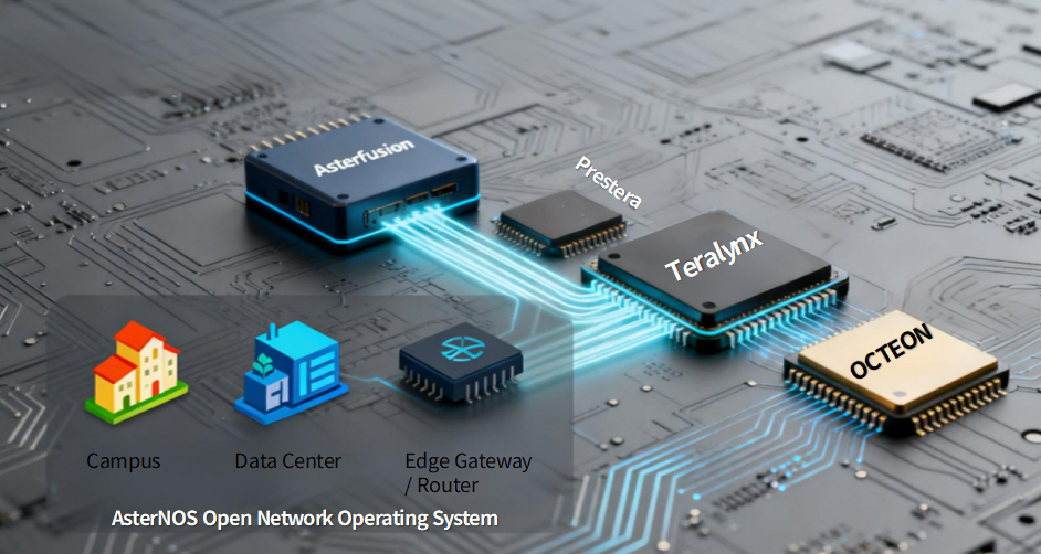 marvell-ethernet-switches-with-sonic-1