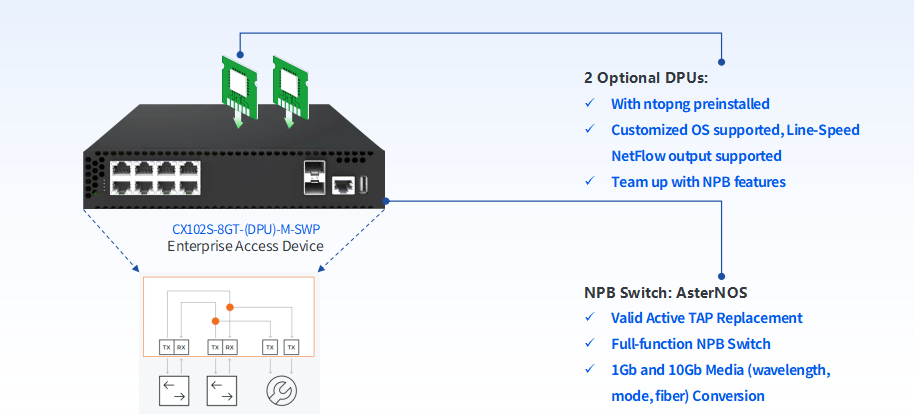 open-packet-broker-powered-by-sonic-11