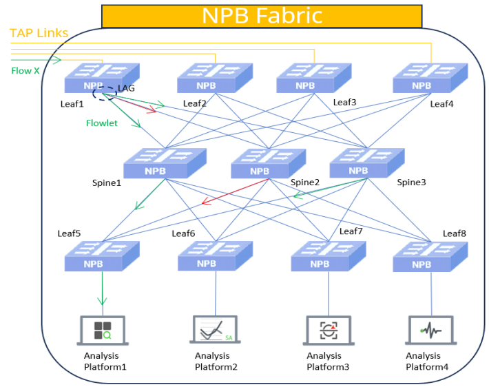open-packet-broker-powered-by-sonic-12