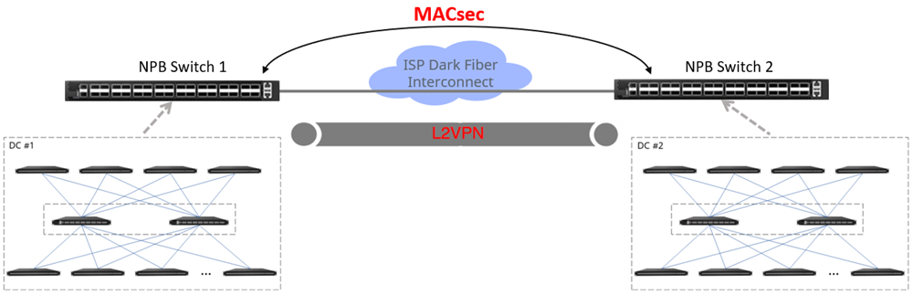 open-packet-broker-powered-by-sonic-14