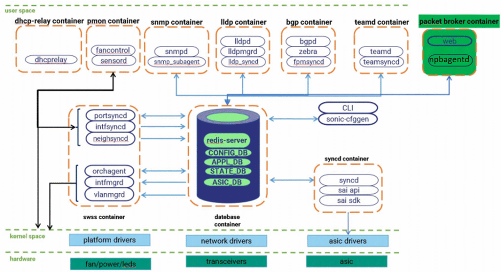 open-packet-broker-powered-by-sonic-2