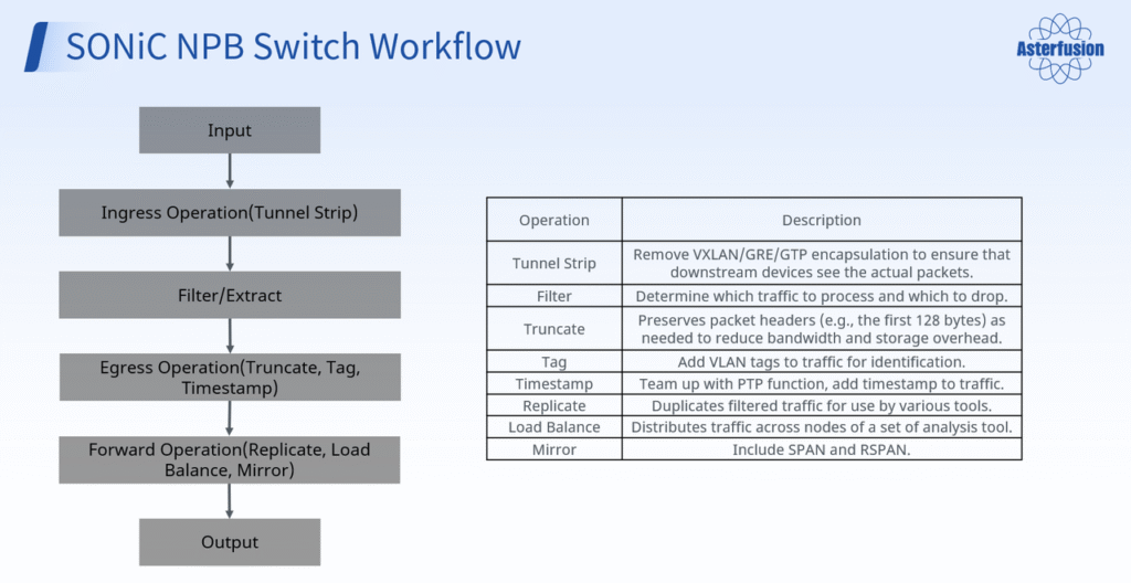open-packet-broker-powered-by-sonic-4