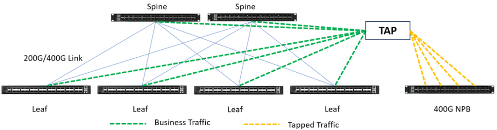 open-packet-broker-powered-by-sonic-6