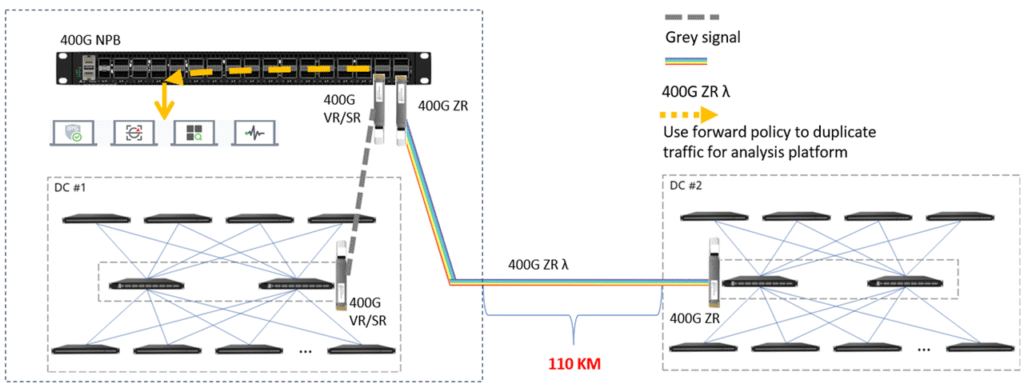 open-packet-broker-powered-by-sonic-8