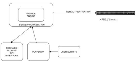open-packet-broker-powered-by-sonic-9