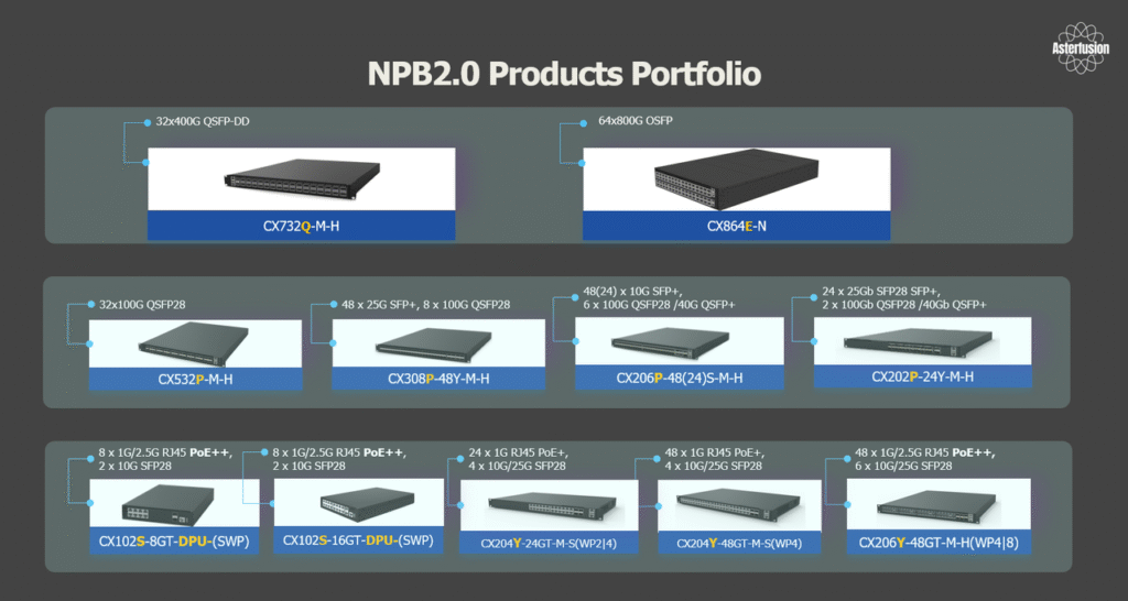 open-packet-broker-powered-by-sonic-portfolio