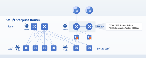 sonic-vpp-smb-enterprise