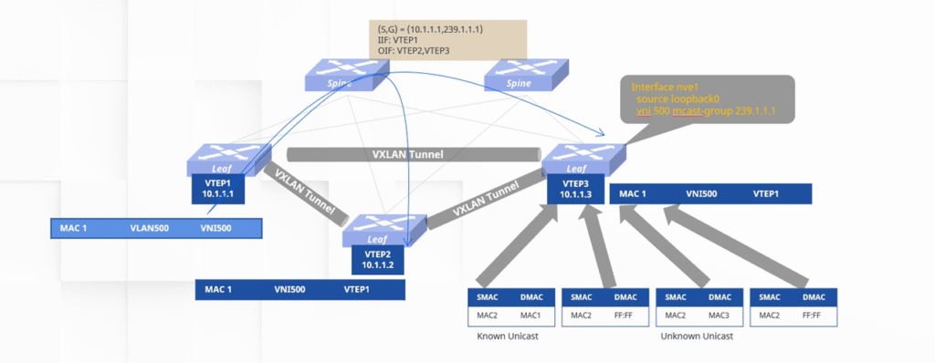 ultra-low-latency-live-streaming with-ptp-1-1