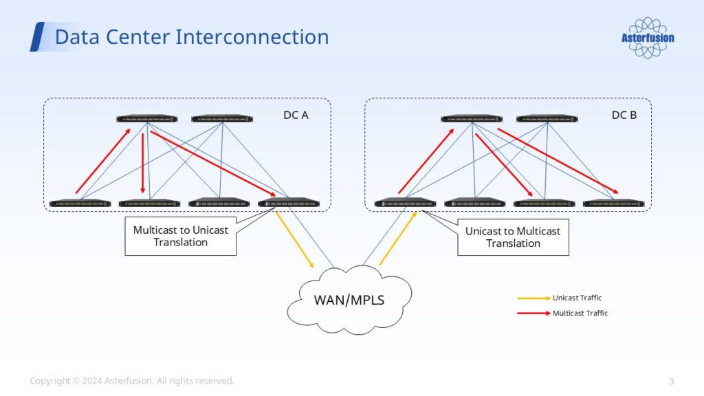 ultra-low-latency-live-streaming with-ptp-1-2