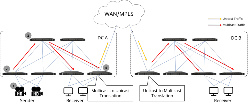 vxlan-multicast-bum-traffic-forwarding-method-4