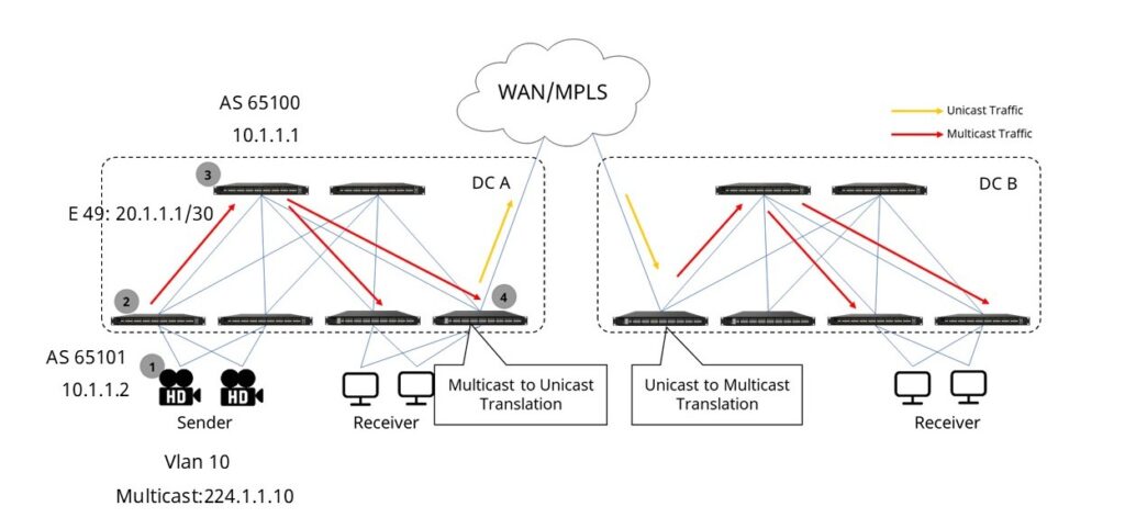 vxlan-multicast-bum-traffic-forwarding-method-5