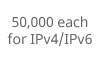 50,000-each-for-ipv4-ipv6