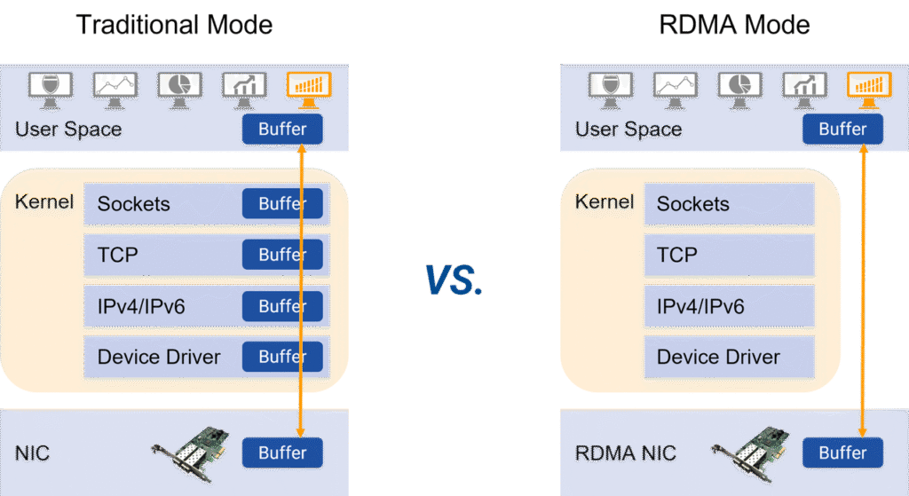 RDMA-and-TCPIP-1