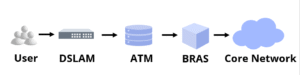 Bras Networking BNG Router Vs. BRAS Router: Evolution Of Broadband Networks