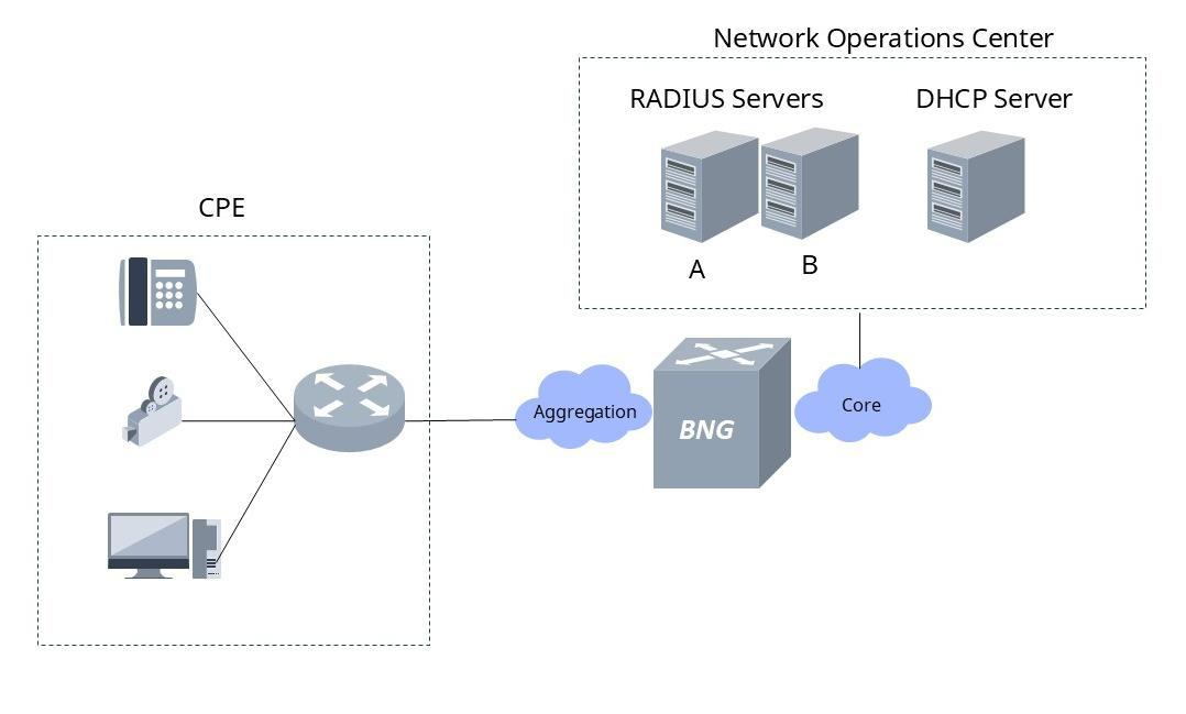 OpenBNG On SONiC: Robust And Disaggregated BNG