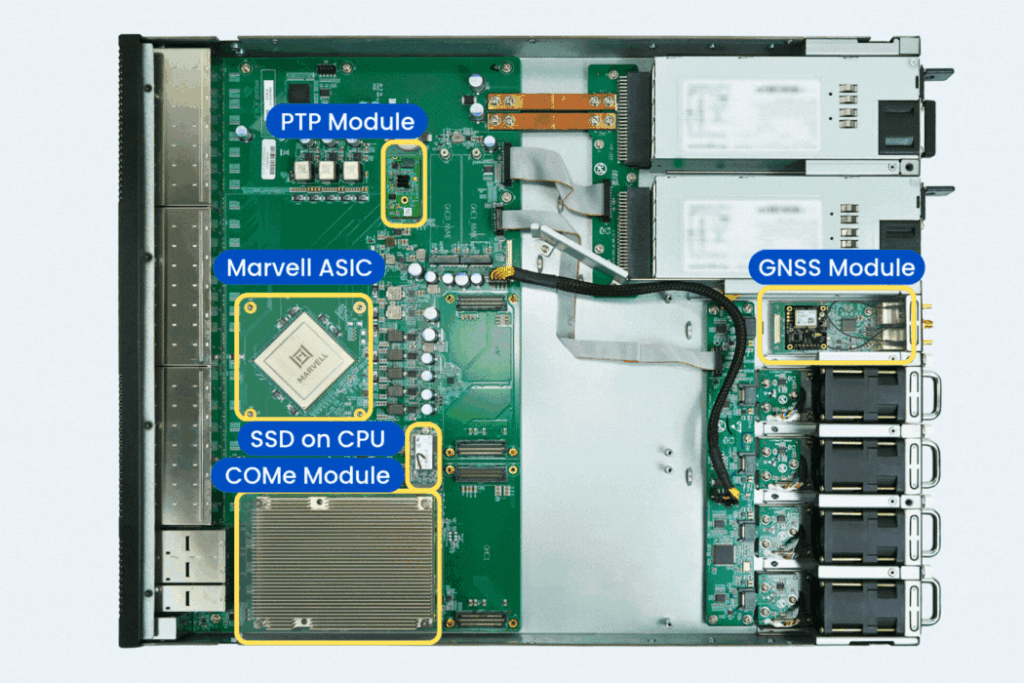 router-switch-on-marvell-oction-dup-with-falcon-asic-inner-gif