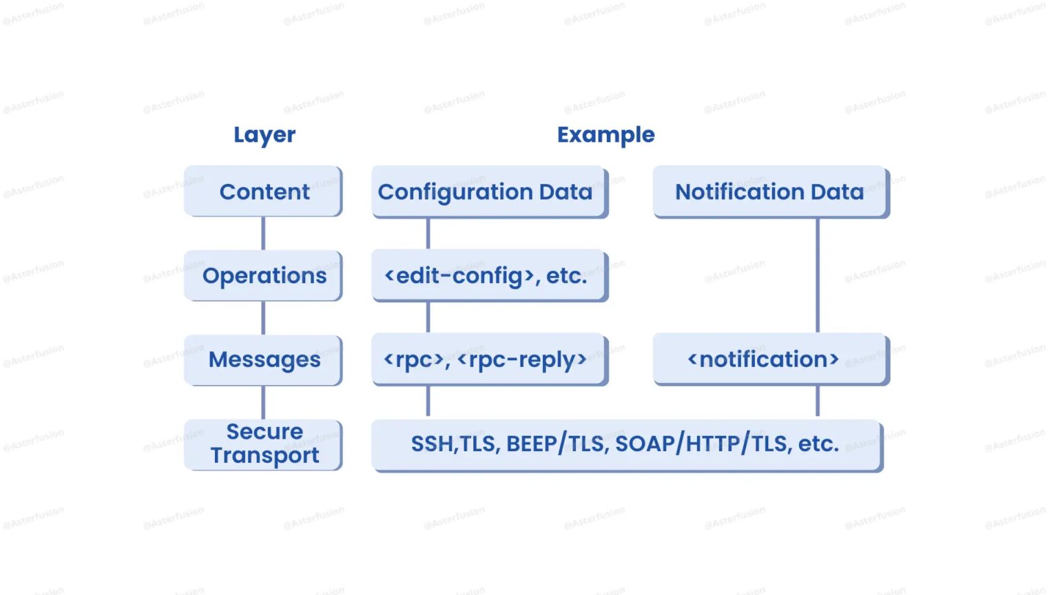 What Is Netconf ?How Does It Work On Enterprise SONiC Switches ...