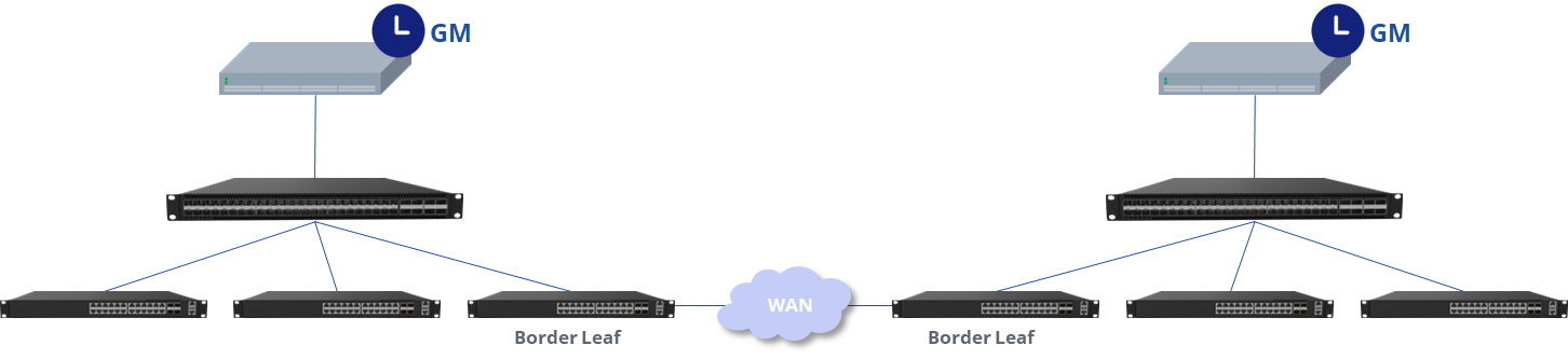 PTP-and-multi-site-deployments