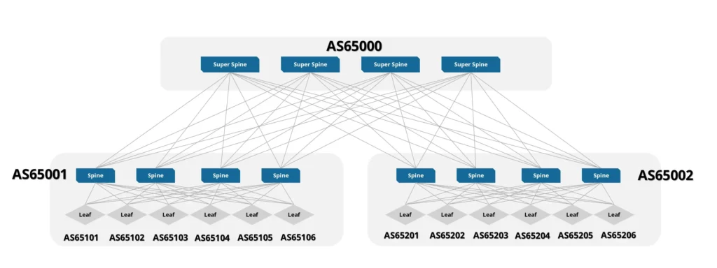 clos-architecture-leaf-ebgp-as