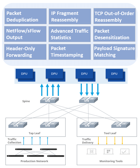 network-packet-broker-powered-by-sonic-dpus