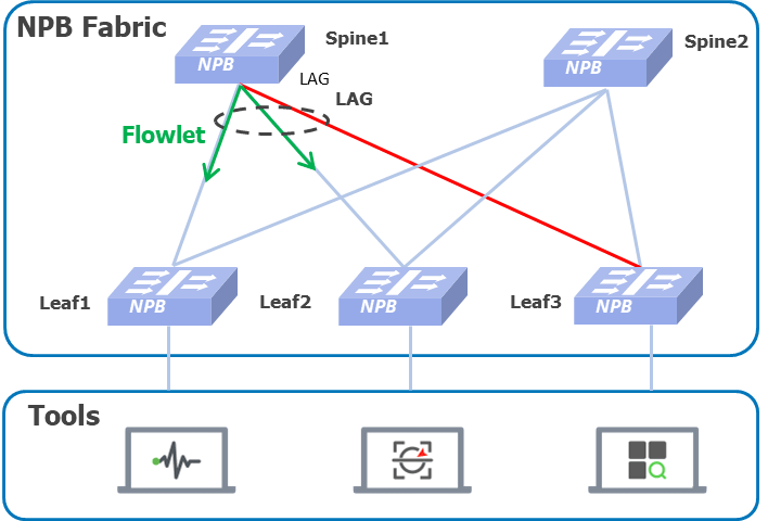 network-packet-broker-powered-by-sonic-elephant