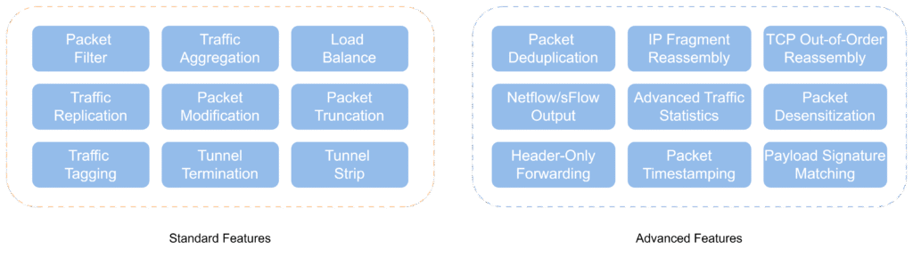network-packet-broker-powered-by-sonic-features