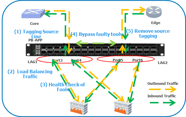 network-packet-broker-powered-by-sonic-healthycheck