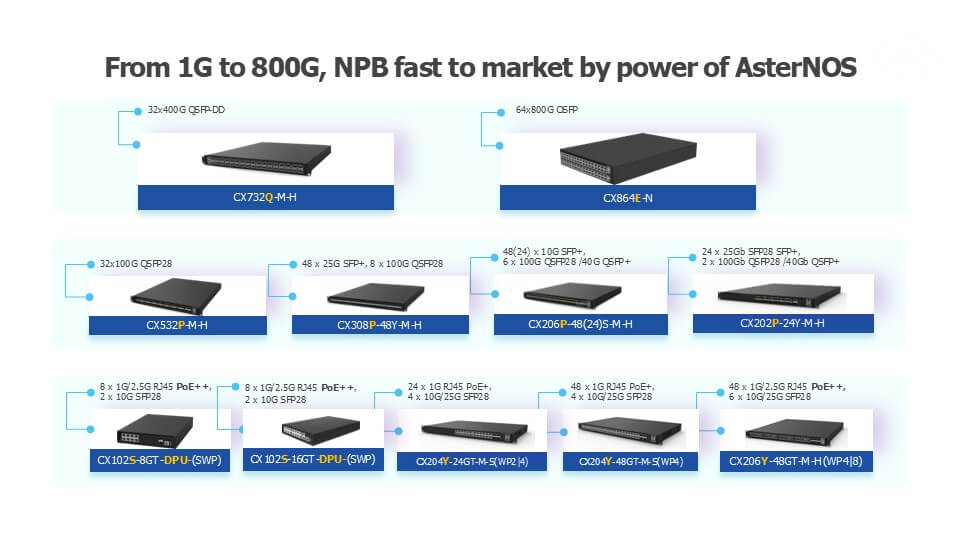 network-packet-broker-powered-by-sonic-portfolio