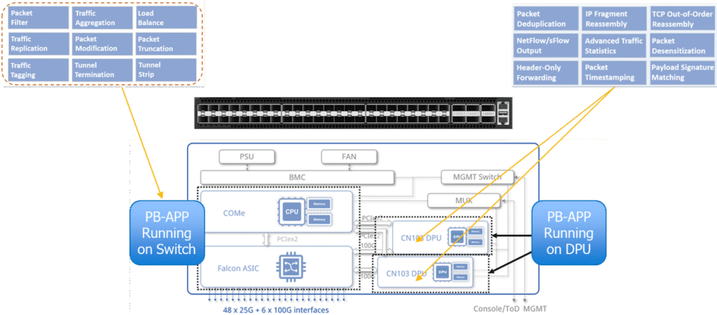 network-packet-broker-powered-by-sonic-smb