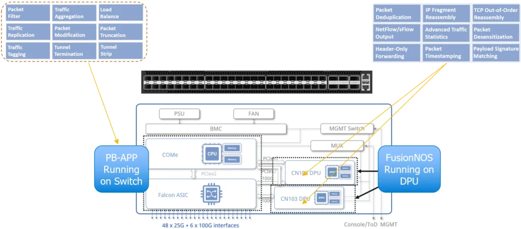 network-packet-broker-powered-by-sonic-smb