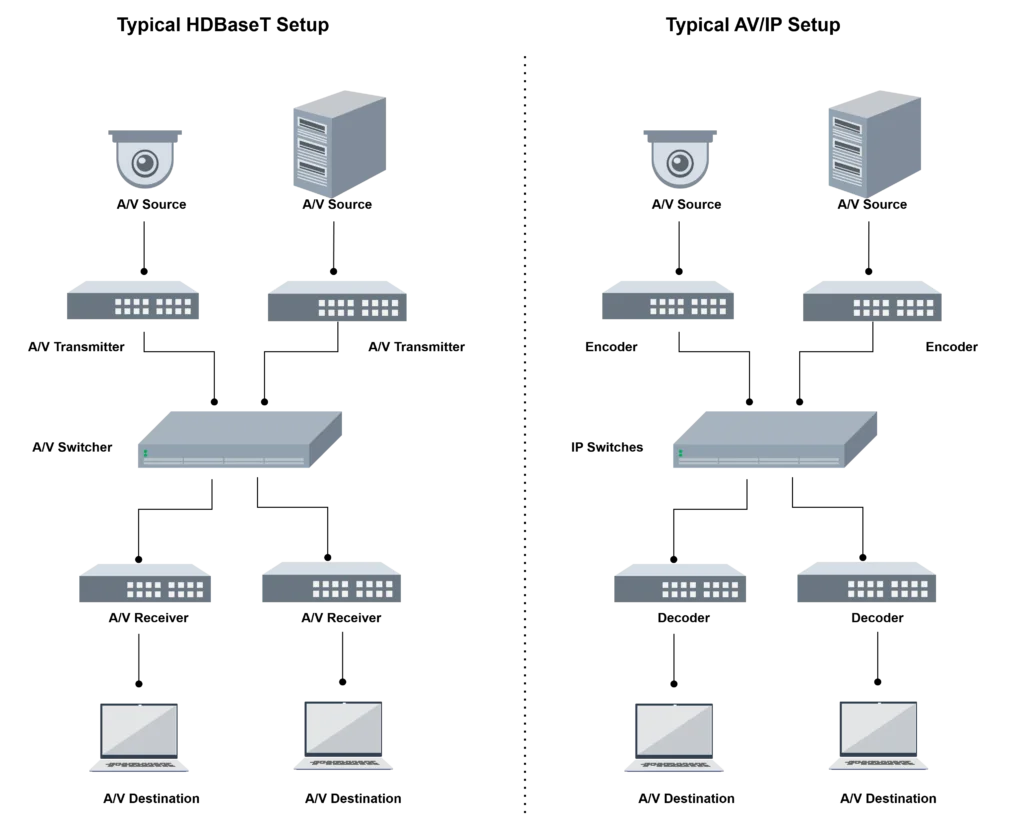 av-over-ip-switches-comparison
