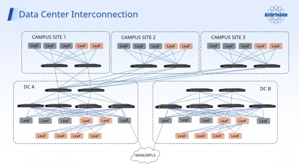 av-over-ip-switches-topo