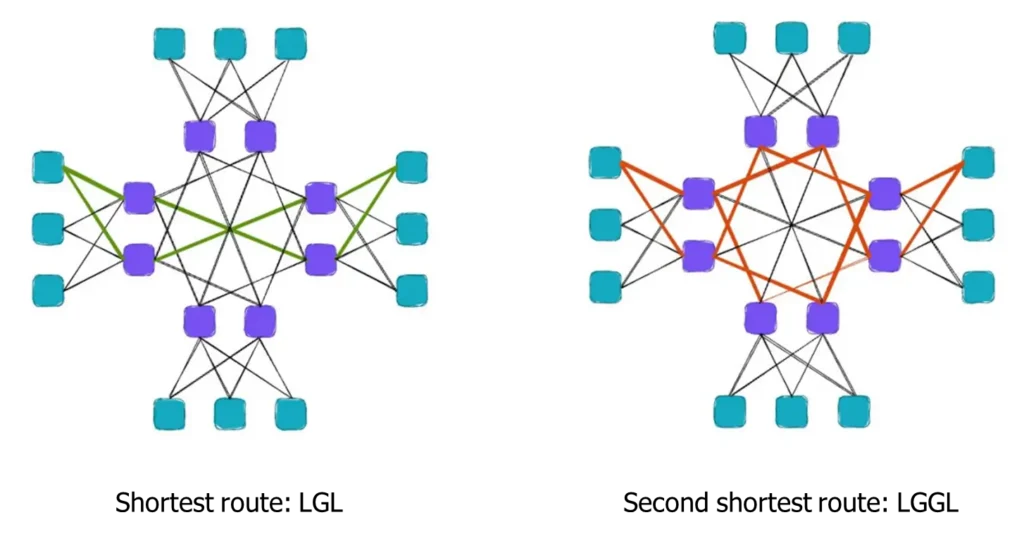 dragonfly+-topology-dense-optimal