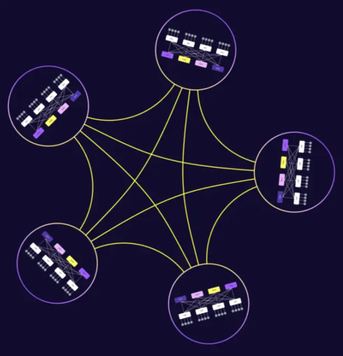 dragonfly+-topology-dragonfly+