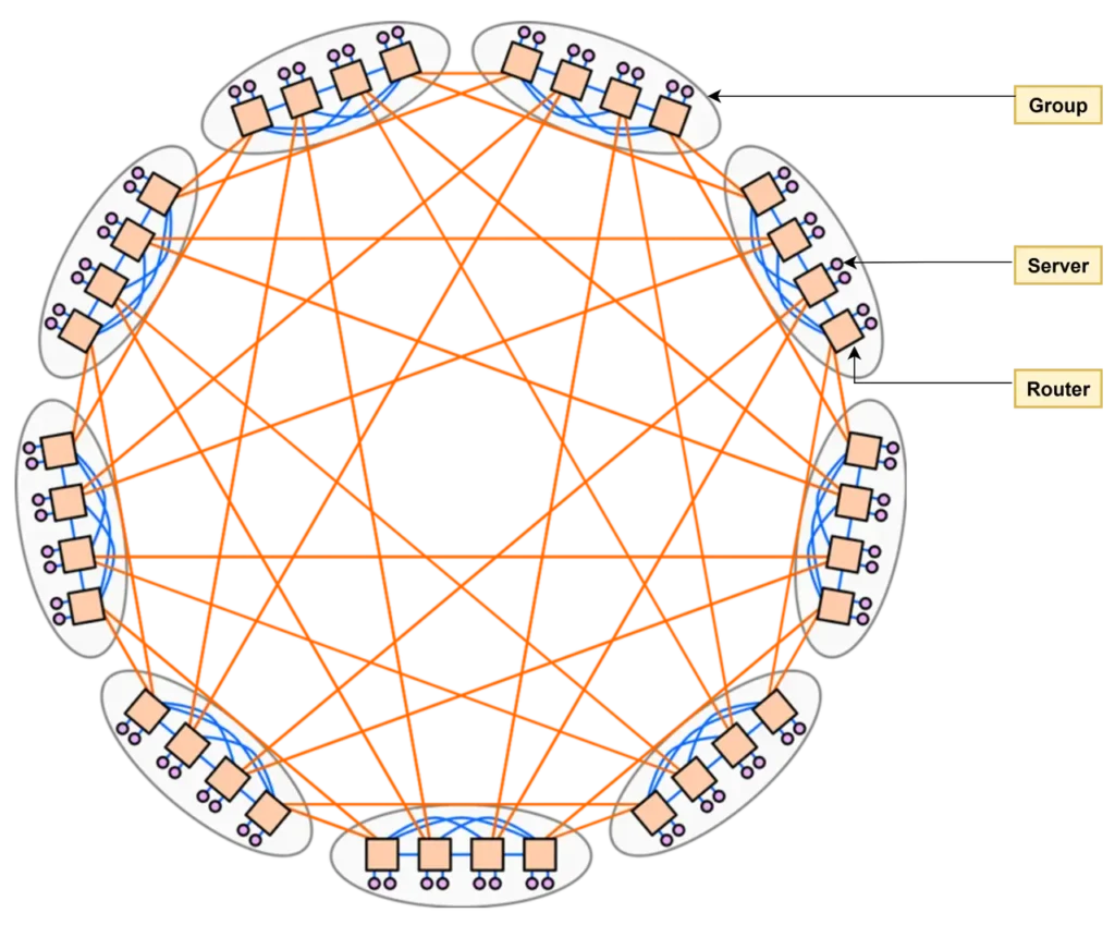dragonfly+-topology-dragonfly