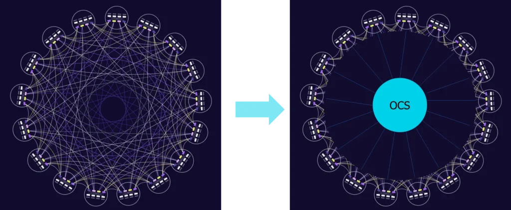 dragonfly+-topology-ocs