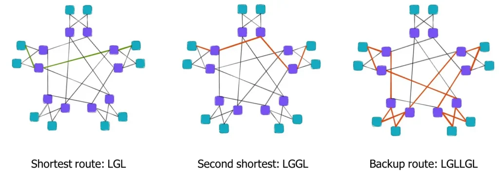 dragonfly+-topology-sparse-optimal