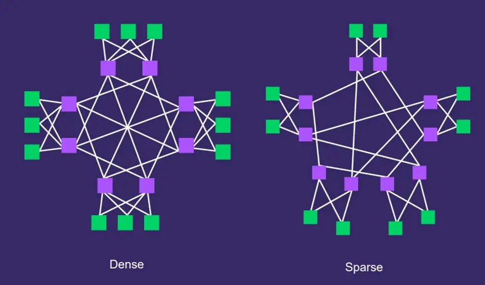 dragonfly+-topology-two-mode