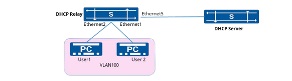 igmp-snooping-dhcp-snooping-dhcp-config