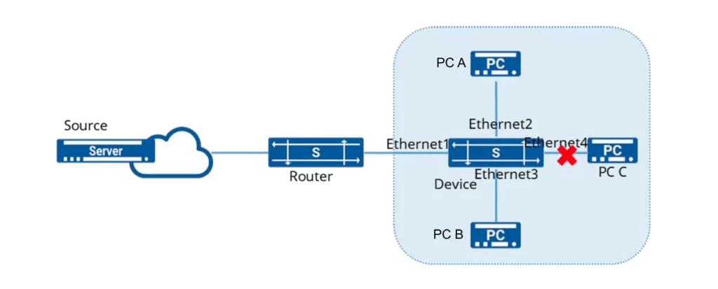 igmp-snooping-dhcp-snooping-igmp-config