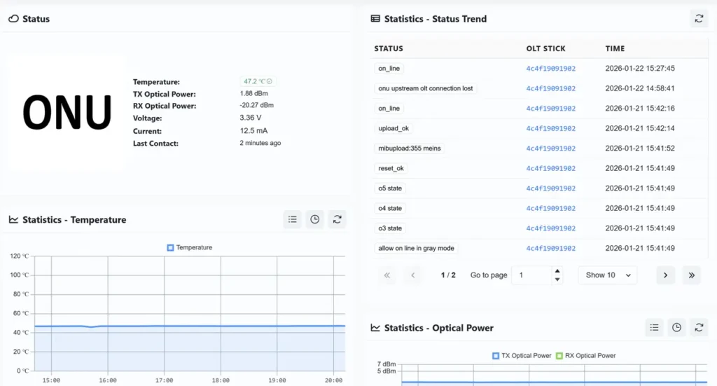 openwifi-controller-pon-onu-2
